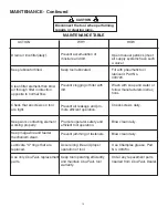 Preview for 13 page of DUO-FAST DF150-CS Operating Manual And Schematic