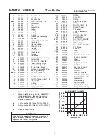 Предварительный просмотр 10 страницы DUO-FAST DF150S-TC Operating Manual And Schematic