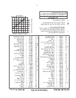 Предварительный просмотр 23 страницы DUO-FAST DF150S-TC Operating Manual And Schematic