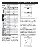 Preview for 47 page of Duo-Therm 39125 Service Manual