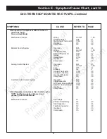 Preview for 83 page of Duo-Therm 39125 Service Manual