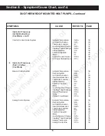 Preview for 88 page of Duo-Therm 39125 Service Manual