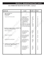 Preview for 89 page of Duo-Therm 39125 Service Manual