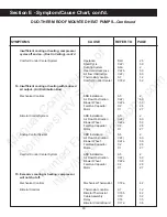 Preview for 92 page of Duo-Therm 39125 Service Manual