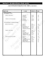 Preview for 94 page of Duo-Therm 39125 Service Manual