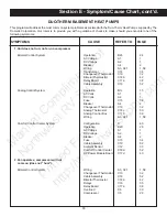 Preview for 95 page of Duo-Therm 39125 Service Manual