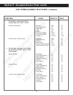 Preview for 96 page of Duo-Therm 39125 Service Manual