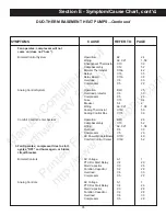 Preview for 97 page of Duo-Therm 39125 Service Manual