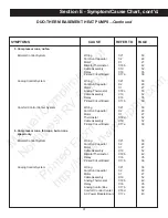 Preview for 99 page of Duo-Therm 39125 Service Manual