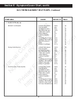 Preview for 100 page of Duo-Therm 39125 Service Manual