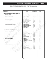 Preview for 101 page of Duo-Therm 39125 Service Manual