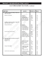 Preview for 102 page of Duo-Therm 39125 Service Manual