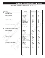 Preview for 103 page of Duo-Therm 39125 Service Manual