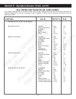 Preview for 104 page of Duo-Therm 39125 Service Manual