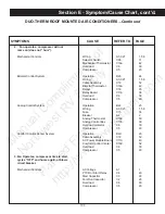 Preview for 105 page of Duo-Therm 39125 Service Manual