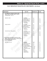 Preview for 107 page of Duo-Therm 39125 Service Manual