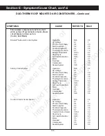 Preview for 108 page of Duo-Therm 39125 Service Manual