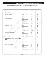 Preview for 109 page of Duo-Therm 39125 Service Manual