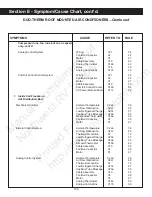 Preview for 110 page of Duo-Therm 39125 Service Manual