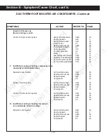 Preview for 112 page of Duo-Therm 39125 Service Manual