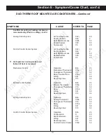 Preview for 113 page of Duo-Therm 39125 Service Manual