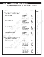 Preview for 114 page of Duo-Therm 39125 Service Manual