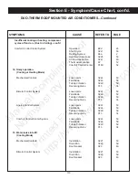 Preview for 115 page of Duo-Therm 39125 Service Manual