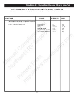 Preview for 117 page of Duo-Therm 39125 Service Manual