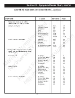 Preview for 119 page of Duo-Therm 39125 Service Manual