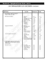 Preview for 120 page of Duo-Therm 39125 Service Manual