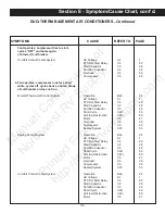 Preview for 121 page of Duo-Therm 39125 Service Manual