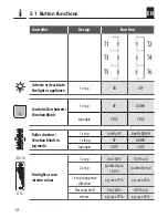 Preview for 12 page of DuoFern 32501972 Instruction Manual