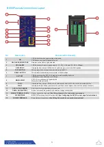 Предварительный просмотр 3 страницы Duomo BX150 Manual