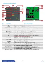 Предварительный просмотр 3 страницы Duomo GS100M Manual