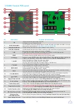 Предварительный просмотр 3 страницы Duomo GS300Mc Manual