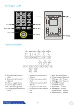 Предварительный просмотр 3 страницы Duomo KS22 Manual