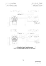 Предварительный просмотр 48 страницы Duon System Autrol APT3100 Operation Manual