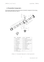 Preview for 7 page of Duon System AUTROL APT3200 SERIES Operation Manual