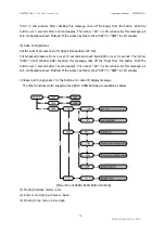 Preview for 18 page of Duon System AUTROL APT3200 SERIES Operation Manual