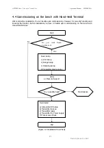 Preview for 25 page of Duon System AUTROL APT3200 SERIES Operation Manual