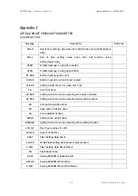 Preview for 45 page of Duon System AUTROL APT3200 SERIES Operation Manual