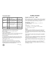 Preview for 1 page of Duophon AN902 Assembly Instructions