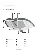 Preview for 10 page of DUOTONE FOIL WING 2020 User Manual