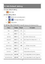 Preview for 16 page of Duotronpro S-6100 Operating Instructions Manual