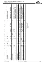 Предварительный просмотр 11 страницы DÜPERTHAL 2.00.397-1I User Manual