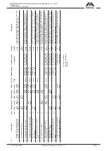 Предварительный просмотр 55 страницы DÜPERTHAL 2.00.397-1I User Manual