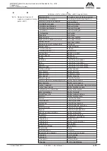 Предварительный просмотр 51 страницы DÜPERTHAL HNA-18 II ATEX F User Manual