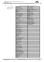 Предварительный просмотр 53 страницы DÜPERTHAL HNA-18 II ATEX F User Manual