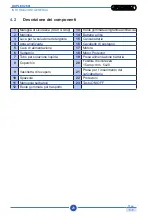 Preview for 26 page of Duplex 280i AC Use And Maintenance Manual