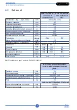 Preview for 28 page of Duplex 280i AC Use And Maintenance Manual